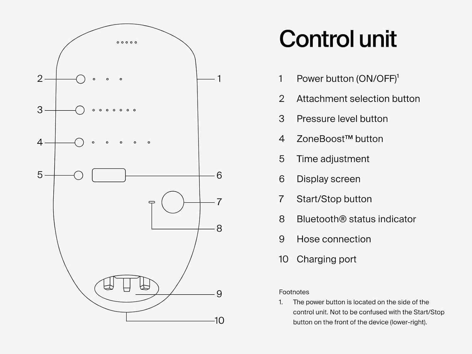 Hyperice Normatec 3 - Recovery System with Patented Dynamic Compression Massage Technology (Normatec 3 Standard Size Legs)