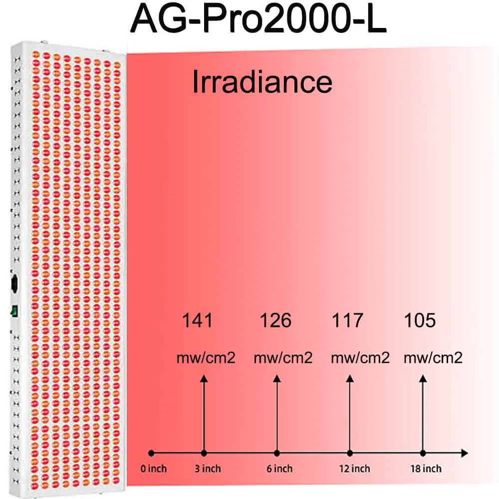 AG-Pro2000 Red Light Therapy Panel — 5-Wavelength LED for Full-Body Recovery