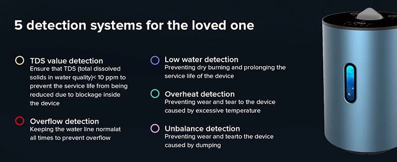 Hydrogen Inhalation Machine 225ml/min PEM Tech Hydrogen Generator 99.99% High Purity Hydrogen Concentrator H2 Oxygen Gas Inhaler