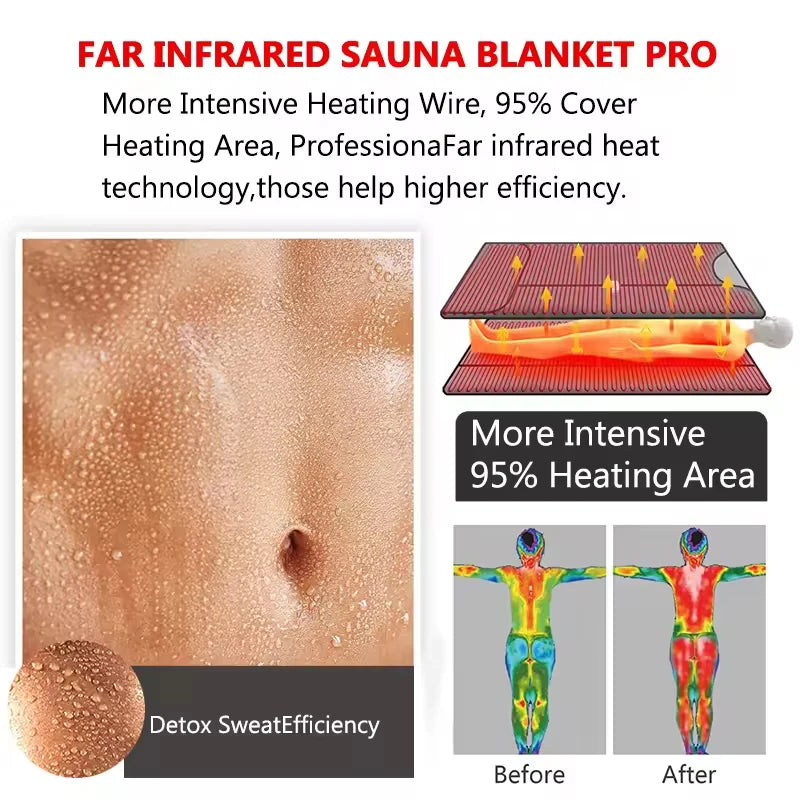 Portable Infrared Sauna Blanket 86-167℉ Carbon Fiber Heating Velcro Non-toxic Waterproof Detox Weight Loss Relaxation Home Spa