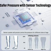 Full Leg Massager with 4 Air Chambers — Cordless USB-Powered Compression Boots for Relaxation and Daily Leg Care