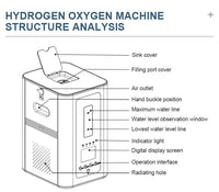 Portable Household PEM H2 Inhaler Gas Generation Equipment Molecular Hydrogen Inhalation Machine