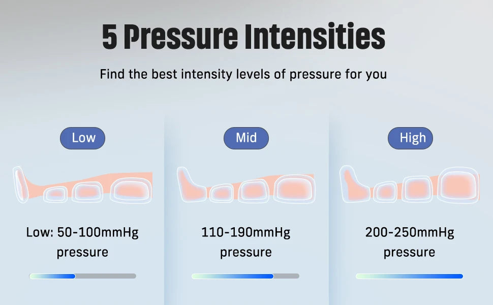 Full Leg Massager with 4 Air Chambers — Cordless USB-Powered Compression Boots for Relaxation and Daily Leg Care