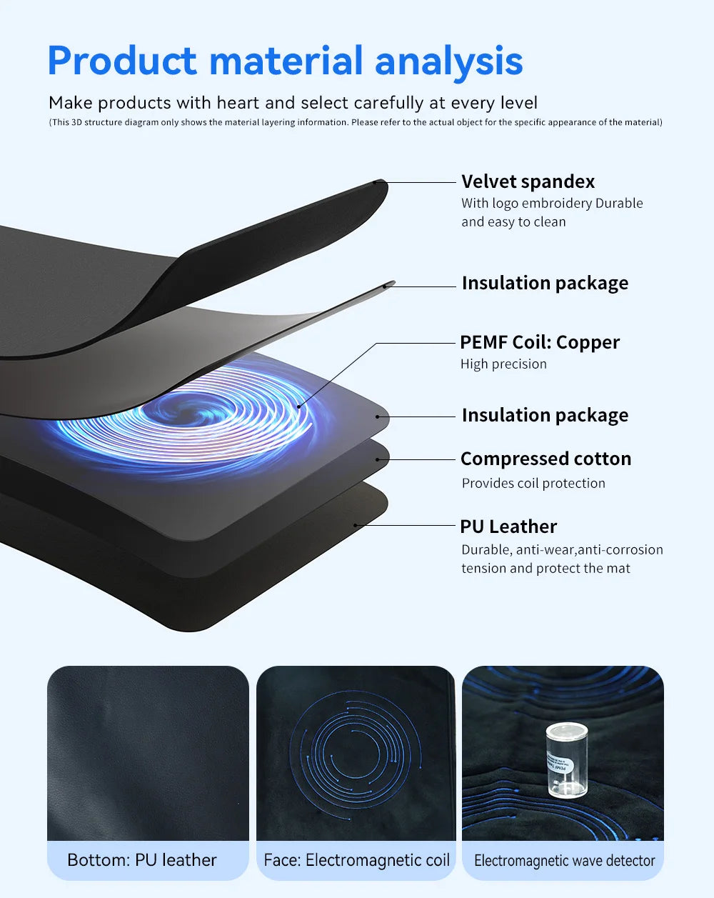 PEMF Therapy Mat 200×60cm — Magnetic Frequency Healing for Full-Body Wellness