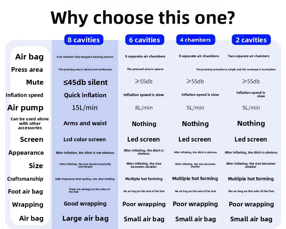 Massager Boots,8 Chambers Electric Sports Recovery Massage Air Compression Boots Therapy Leg Massager Physiotherapy Machine