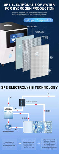 Medical 3000ml Hydrogen Water Generator Hydrogen Inhalation Machine H2 O2 HHO Double Outlet Hydrogen Inhaler Breathing Device