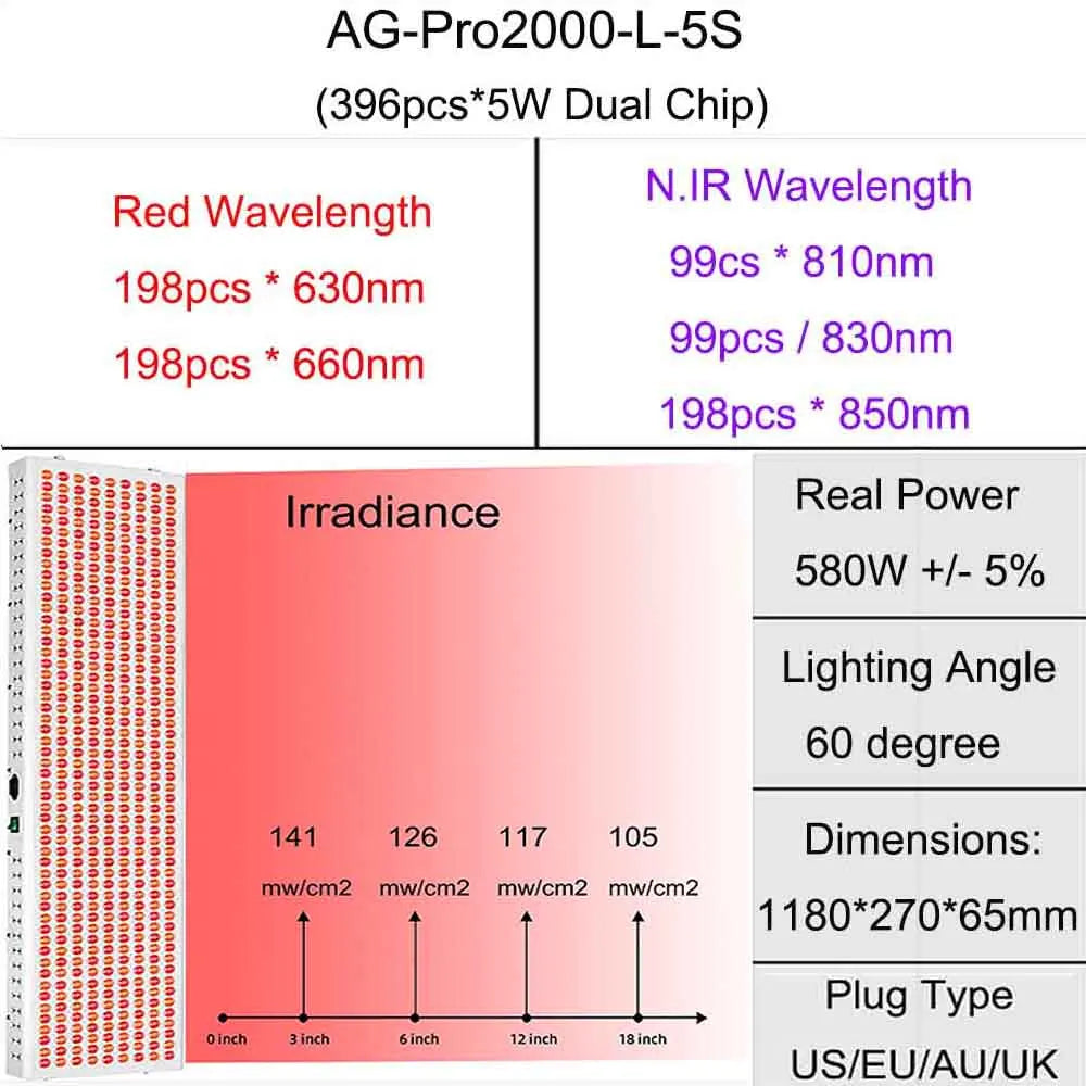 AG-Pro2000 Red Light Therapy Panel — 5-Wavelength LED for Full-Body Recovery