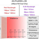 AG-Pro2000 Red Light Therapy Panel — 5-Wavelength LED for Full-Body Recovery