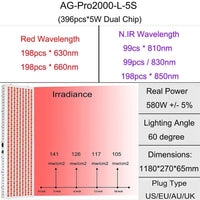 AG-Pro2000 Red Light Therapy Panel — 5-Wavelength LED for Full-Body Recovery