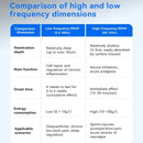 PEMF Therapy Mat 200×60cm — Magnetic Frequency Healing for Full-Body Wellness