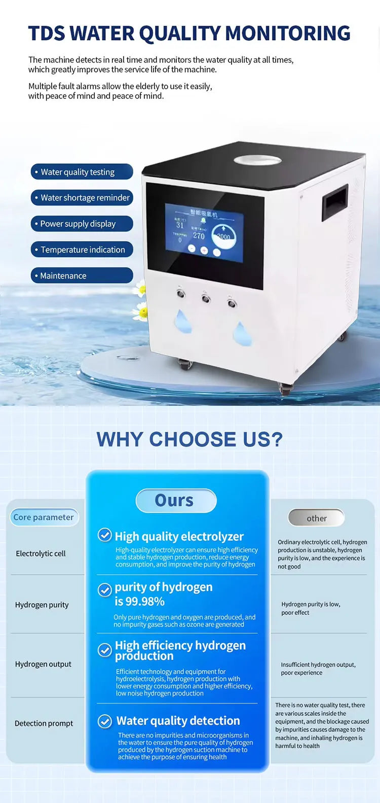 Medical 3000ml Hydrogen Water Generator Hydrogen Inhalation Machine H2 O2 HHO Double Outlet Hydrogen Inhaler Breathing Device