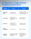 PEMF Therapy Mat 200×60cm — Magnetic Frequency Healing for Full-Body Wellness