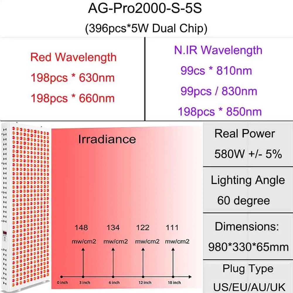 AG-Pro2000 Red Light Therapy Panel — 5-Wavelength LED for Full-Body Recovery