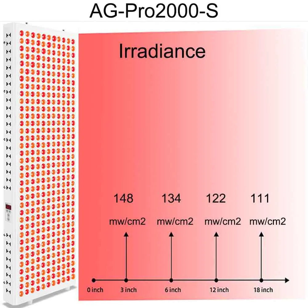 AG-Pro2000 Red Light Therapy Panel — 5-Wavelength LED for Full-Body Recovery