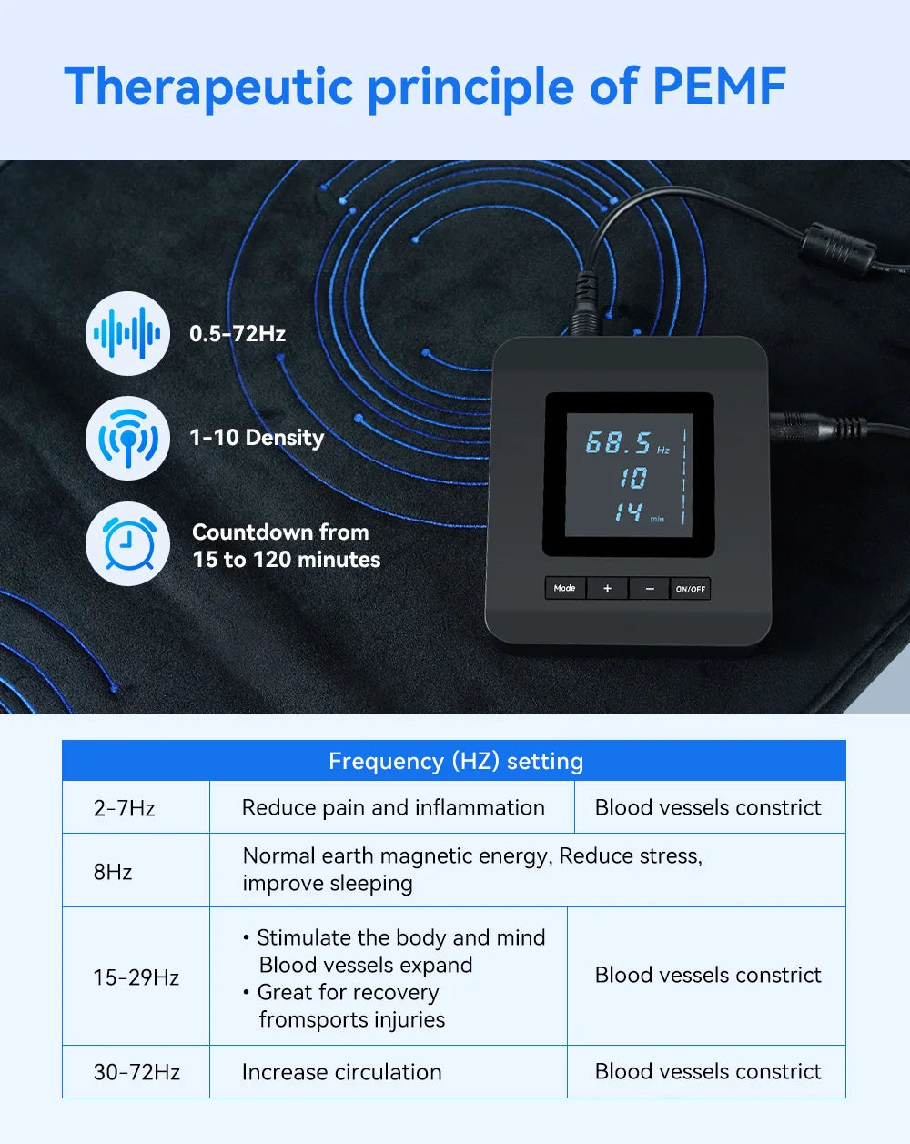 PEMF Therapy Mat 200×60cm — Magnetic Frequency Healing for Full-Body Wellness