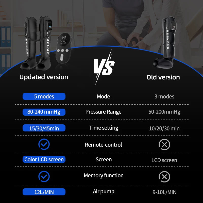 Leg Massager Air Pneumatic Compression Boots Athlete Pump Controller 240mmHg Dropship Therapeutic Leg Recovery Massage Machine