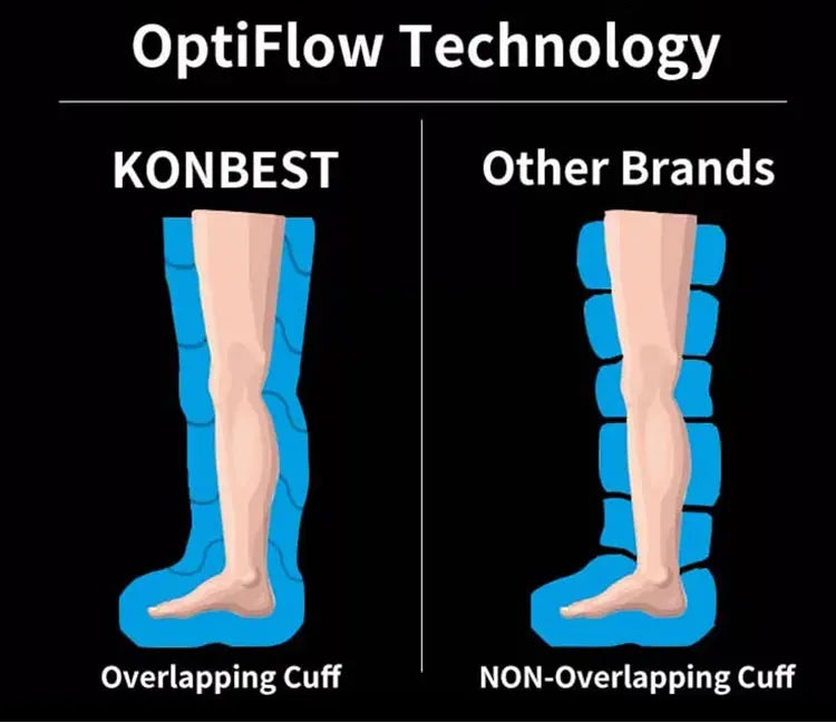 Massager Boots,8 Chambers Electric Sports Recovery Massage Air Compression Boots Therapy Leg Massager Physiotherapy Machine