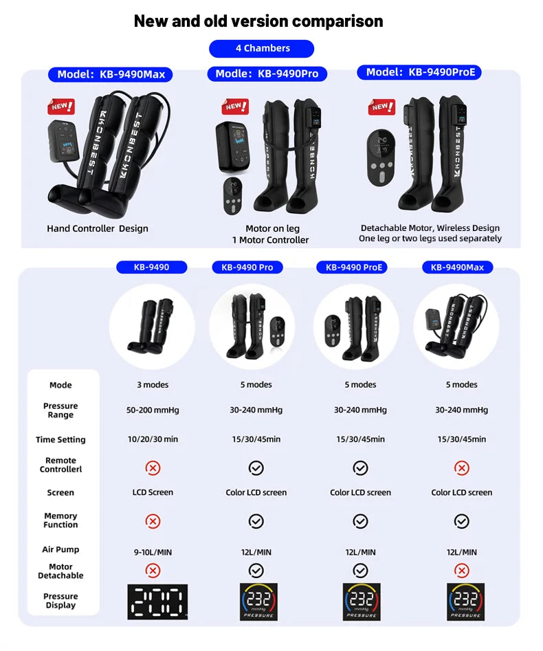 Leg Massager Air Pneumatic Compression Boots Athlete Pump Controller 240mmHg Dropship Therapeutic Leg Recovery Massage Machine